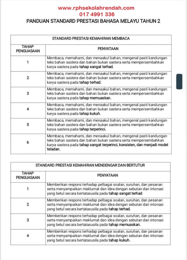 RPH TS25 Bahasa Melayu Tahun 2
