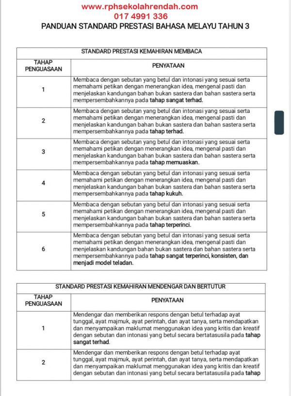 RPH TS25 Bahasa Melayu Tahun 3