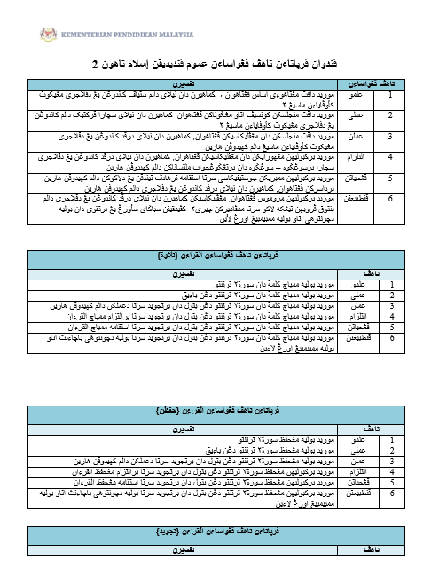 RPH Pendidikan Islam Tahun 2 - Version 1 (RPH TS25)