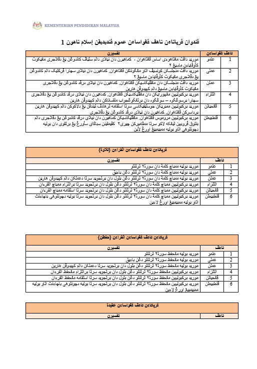 RPH Pendidikan Islam Tahun 1 - Version 1 (RPH TS25)