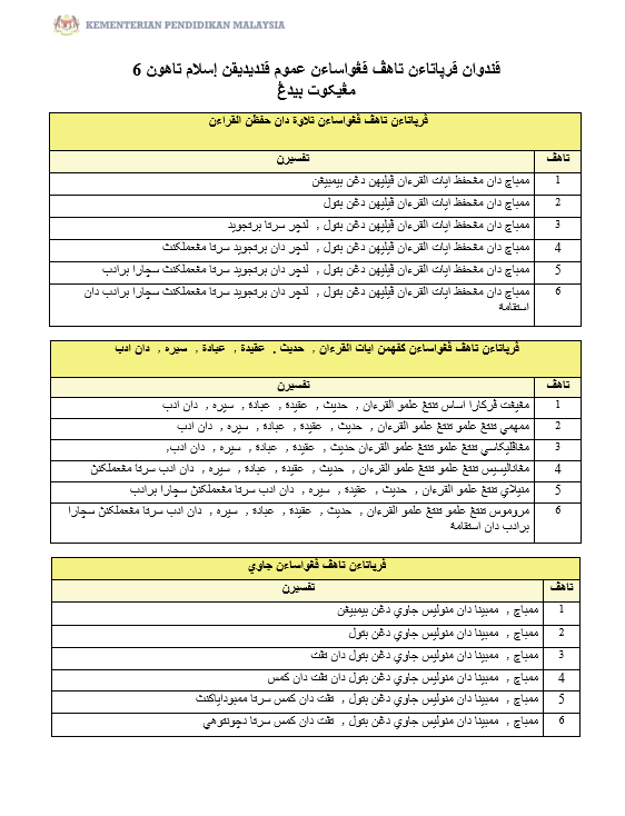 RPH Pendidikan Islam Tahun 6 - Version 1 (RPH TS25)
