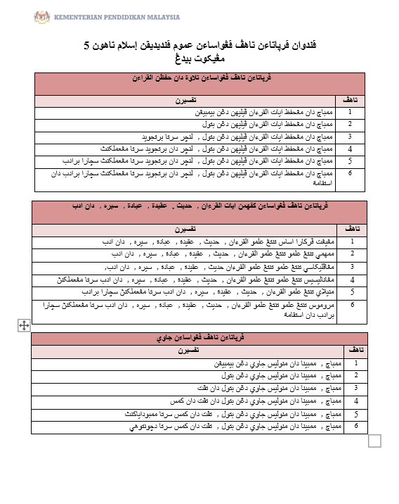 RPH Pendidikan Islam Tahun 5 2024/2025 - Version 1 (RPH TS25)