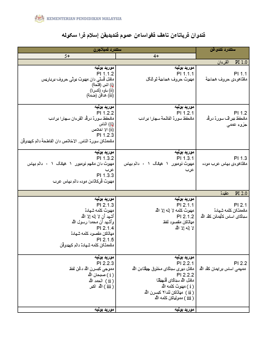 RPH Prasekolah Pendidikan Islam - Version 2 (RPH PAK21)