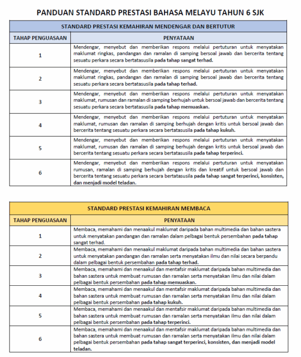 RPH Bahasa Melayu Tahun 6 2025/2026 (SJK) - Version 1 (RPH TS25) - Image 5