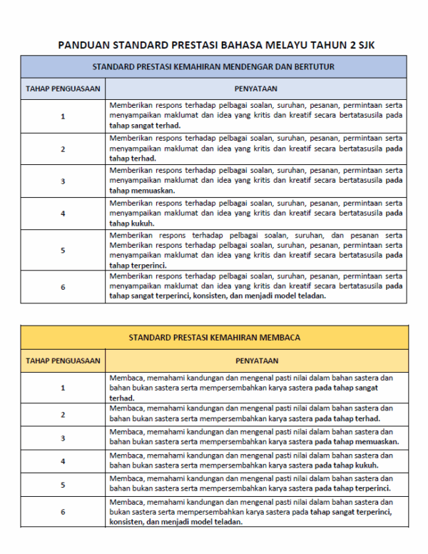 RPH Bahasa Melayu Tahun 5 2026 (SJK) - Version 2 (RPH PAK21) | RPH ...