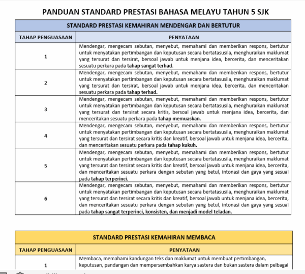 Borang Transit PBD Bahasa Melayu Tahun 5 SJK - Image 6