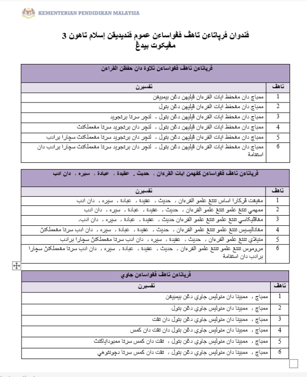 RPH Pendidikan Islam Tahun 3 2024/2025 - Version 2 (RPH PAK21)
