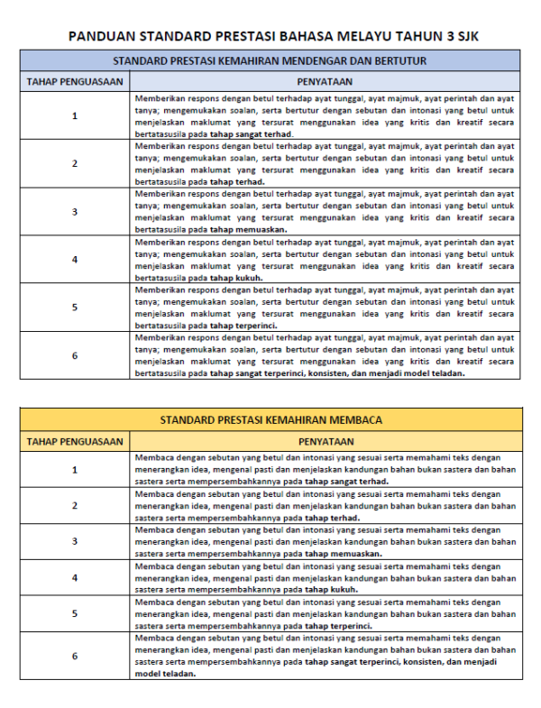 RPH Bahasa Melayu Tahun 3 2024/2025 (SJK) - Version 1 (RPH TS25)