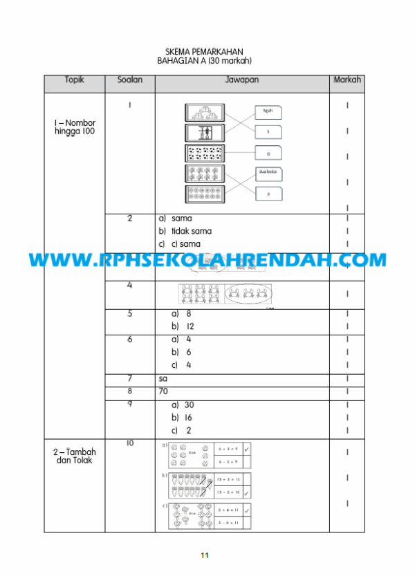 PPSA - Matematik Tahun 1 2025/2026 - Image 5