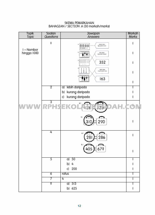 PPSA - Matematik Tahun 2 2025/2026 - Image 5