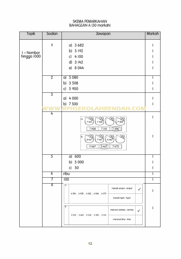 PPSA - Matematik Tahun 3 2025/2026 - Image 5