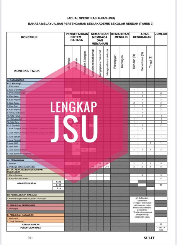 UASA - Bahasa Melayu Tahun 2 2025/2026 (Set 1A - JSU) - Image 2