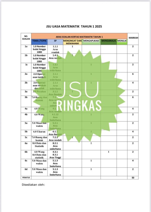 UASA - Matematik Tahun 1 2025/2026 (Set 1A-JSU) - Image 6