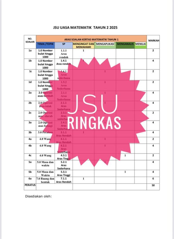 UASA - Matematik Tahun 2 2025/2026 (Set 1A-JSU) - Image 6