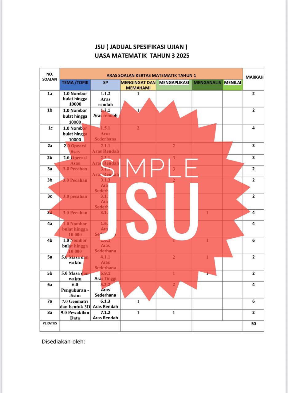 UASA - Matematik Tahun 3 2025/2026 (Set 1A-JSU) UASA - Matematik Tahun 3 2025/2026 (Set 1A-JSU) - Image 2