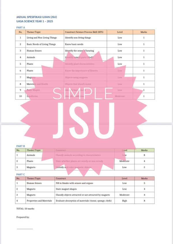 UASA - SCIENCE DLP YEAR 1 2025/2026 (Set 1A - JSU) - Image 2