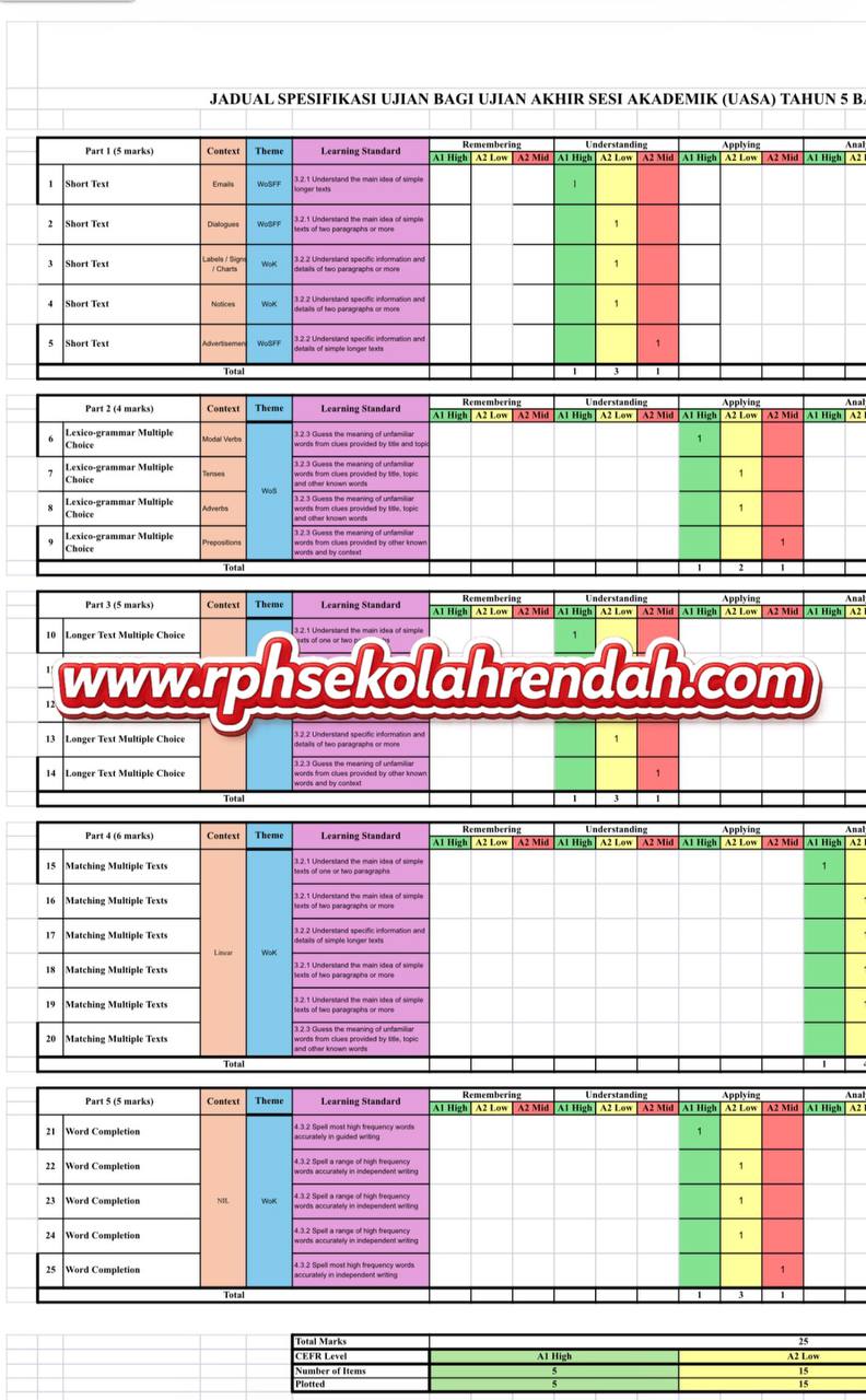UPSA - Bahasa Inggeris Tahun 5 2026 (Set 2 - Soalan + JSU) UPSA - Bahasa Inggeris Tahun 5 2026 (Set 2 - Soalan + JSU + JSI) - Image 7