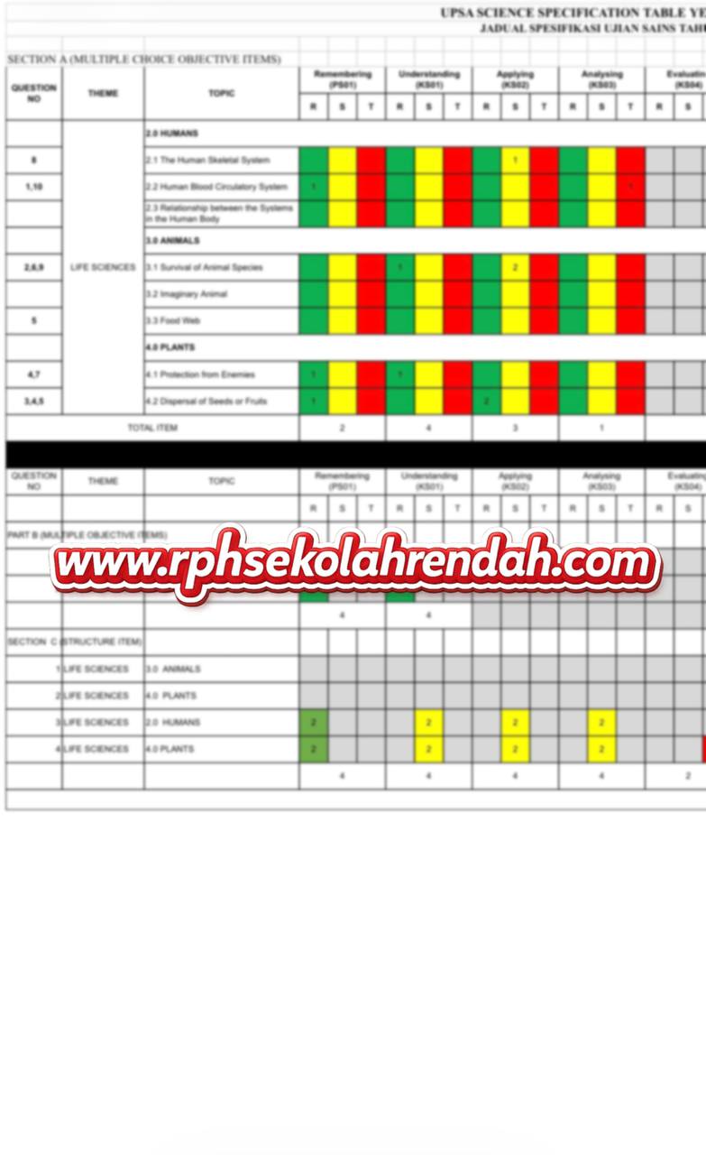 UPSA - Science DLP Tahun 5 2026 (Set 1 - Soalan + JSU) UPSA - Science DLP Tahun 5 2026 (Set 1 - Soalan + JSU) - Image 5