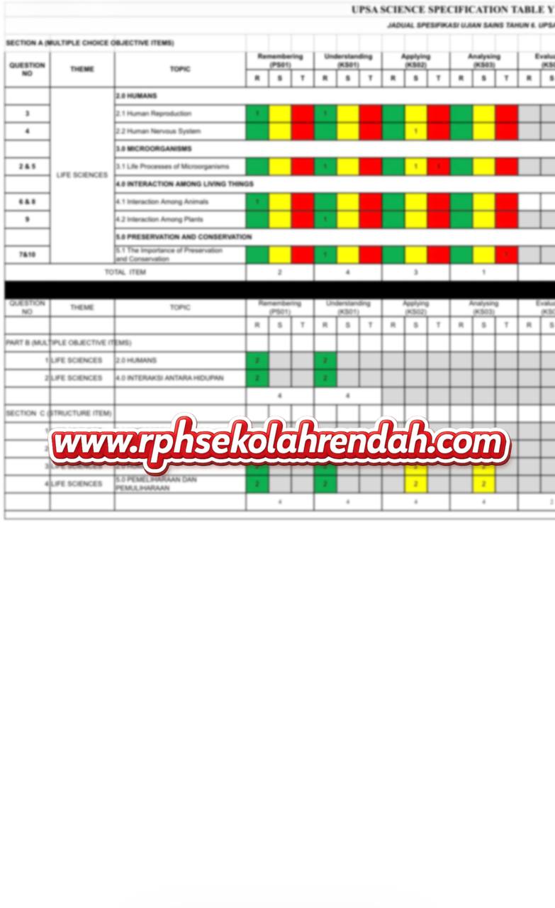 UPSA - Science DLP Tahun 6 2026 (Set 1 - Soalan + JSU) UPSA - Science DLP Tahun 6 2026 (Set 1 - Soalan + JSU) - Image 5