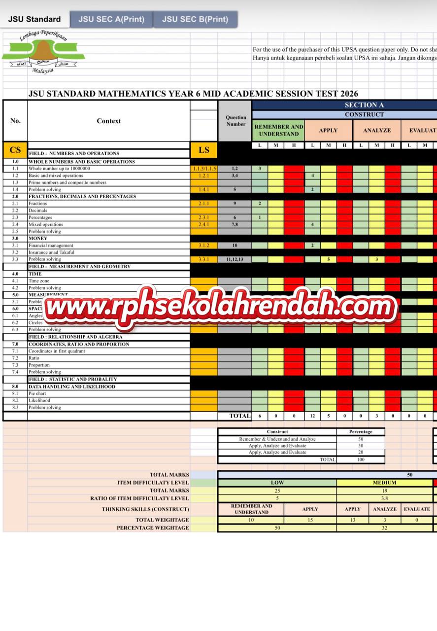 UPSA - Mathematics DLP Tahun 6 2026 (Set 1 - Soalan + JSU + JSI) UPSA - Mathematics DLP Tahun 6 2026 (Set 1 - Soalan + JSU + JSI) - Image 6