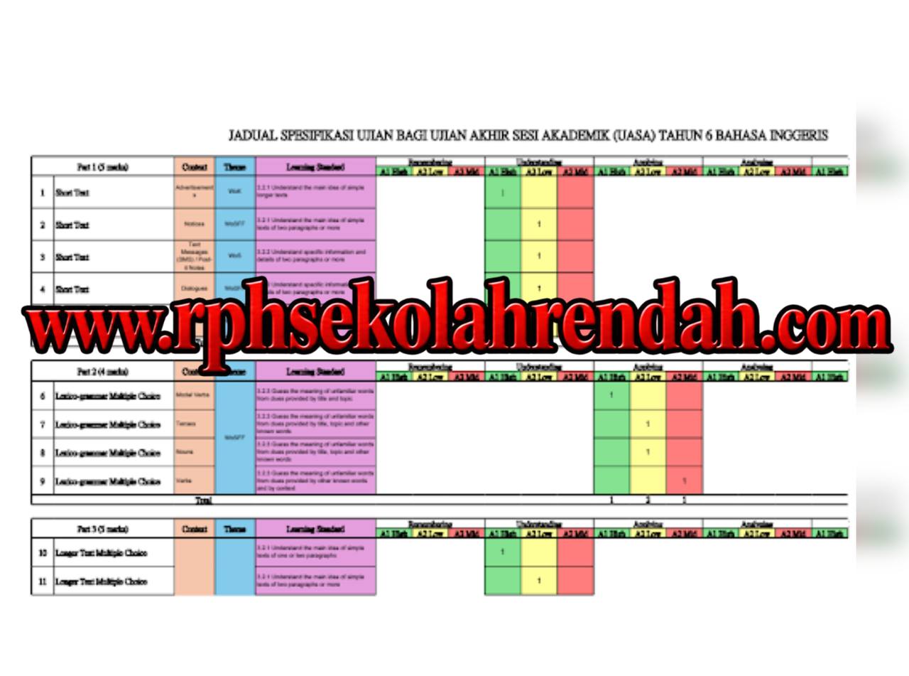 UASA - Bahasa Inggeris Tahun 6 2026 (Set 2 - Soalan+JSU+JSI) UASA - Bahasa Inggeris Tahun 6 2026 (Set 2 - Soalan+JSU+JSI) - Image 5