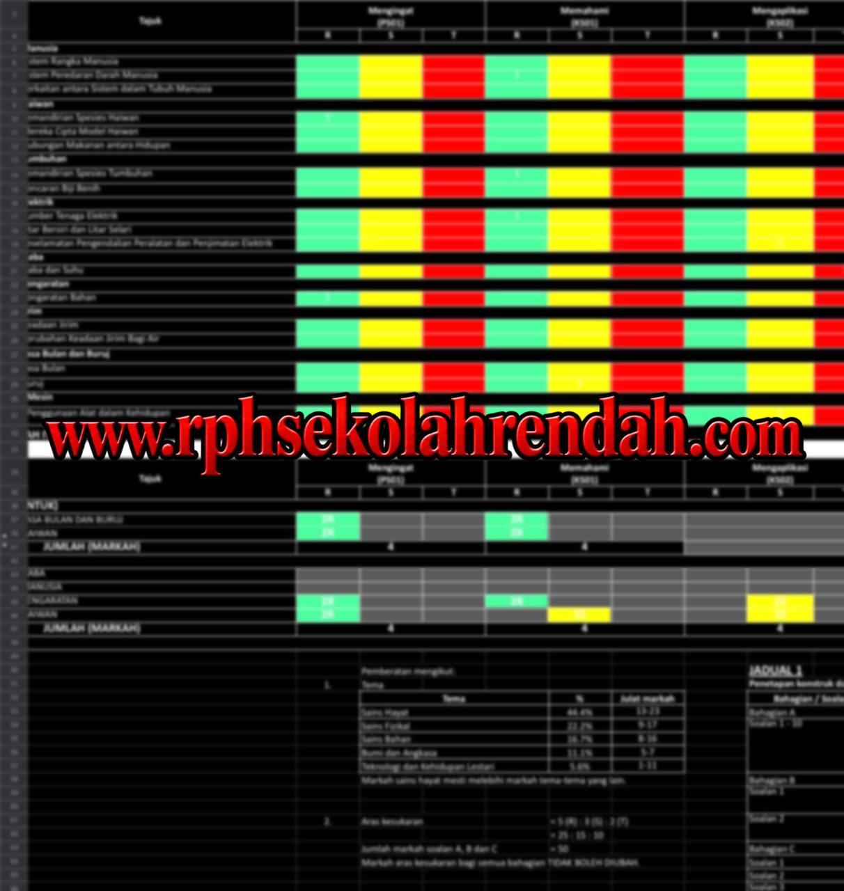UASA - Sains Tahun 5 2026 (Set 1 - Soalan + JSI + JSU) UASA - Sains Tahun 5 2026 (Set 1 - Soalan + JSI + JSU) - Image 5
